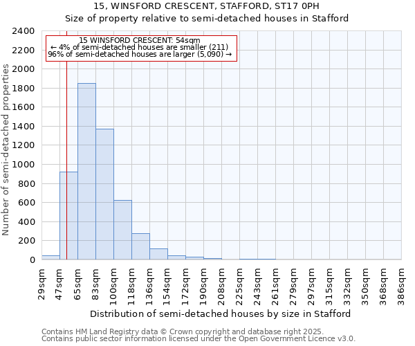 15, WINSFORD CRESCENT, STAFFORD, ST17 0PH: Size of property relative to semi-detached houses houses in Stafford