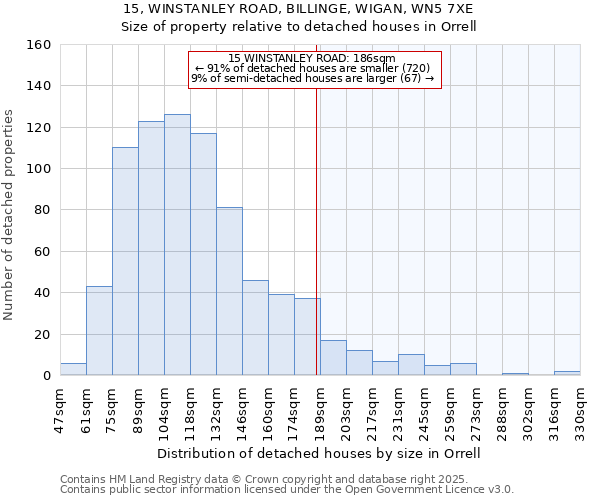 15, WINSTANLEY ROAD, BILLINGE, WIGAN, WN5 7XE: Size of property relative to detached houses houses in Orrell