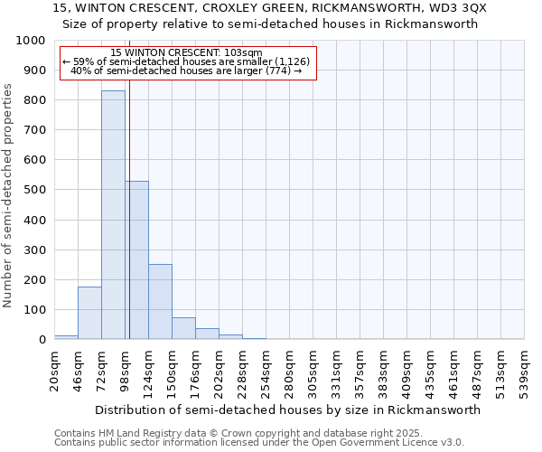 15, WINTON CRESCENT, CROXLEY GREEN, RICKMANSWORTH, WD3 3QX: Size of property relative to semi-detached houses houses in Rickmansworth