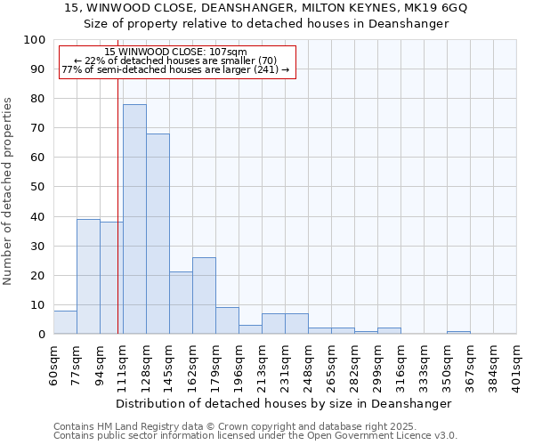 15, WINWOOD CLOSE, DEANSHANGER, MILTON KEYNES, MK19 6GQ: Size of property relative to detached houses houses in Deanshanger