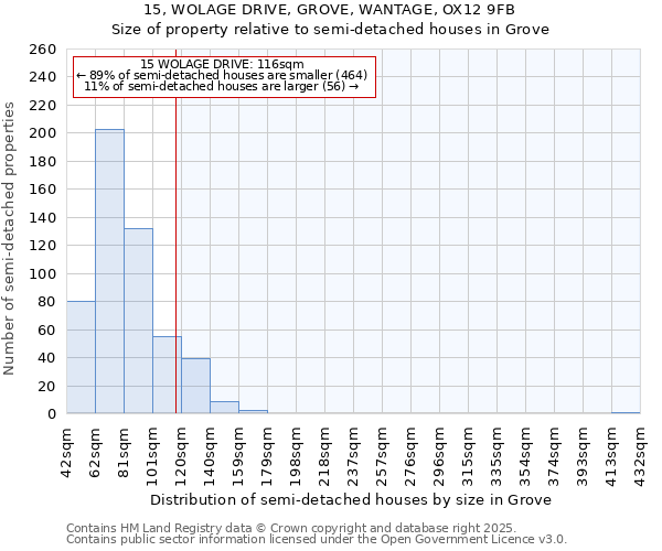 15, WOLAGE DRIVE, GROVE, WANTAGE, OX12 9FB: Size of property relative to semi-detached houses houses in Grove