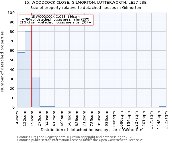 15, WOODCOCK CLOSE, GILMORTON, LUTTERWORTH, LE17 5SE: Size of property relative to detached houses houses in Gilmorton