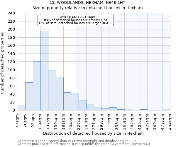 15, WOODLANDS, HEXHAM, NE46 1HT: Size of property relative to detached houses houses in Hexham