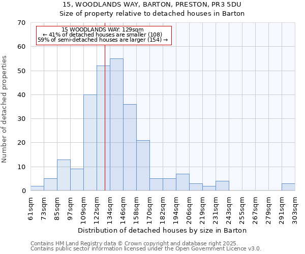 15, WOODLANDS WAY, BARTON, PRESTON, PR3 5DU: Size of property relative to detached houses houses in Barton