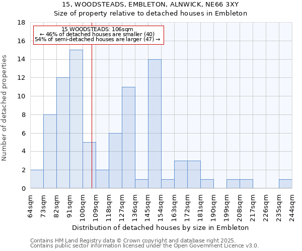 15, WOODSTEADS, EMBLETON, ALNWICK, NE66 3XY: Size of property relative to detached houses houses in Embleton