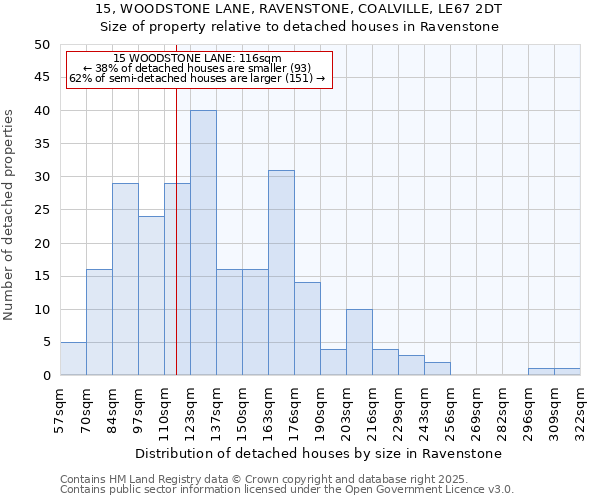 15, WOODSTONE LANE, RAVENSTONE, COALVILLE, LE67 2DT: Size of property relative to detached houses houses in Ravenstone