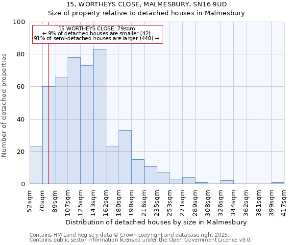 15, WORTHEYS CLOSE, MALMESBURY, SN16 9UD: Size of property relative to detached houses houses in Malmesbury