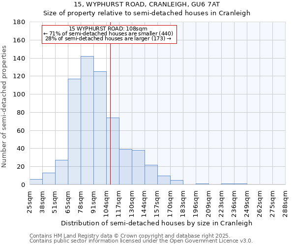 15, WYPHURST ROAD, CRANLEIGH, GU6 7AT: Size of property relative to semi-detached houses houses in Cranleigh