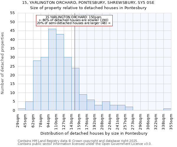 15, YARLINGTON ORCHARD, PONTESBURY, SHREWSBURY, SY5 0SE: Size of property relative to detached houses houses in Pontesbury