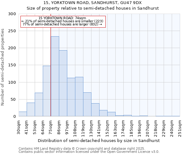 15, YORKTOWN ROAD, SANDHURST, GU47 9DX: Size of property relative to semi-detached houses houses in Sandhurst
