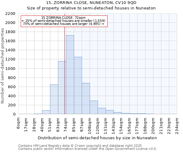 15, ZORRINA CLOSE, NUNEATON, CV10 9QD: Size of property relative to semi-detached houses houses in Nuneaton