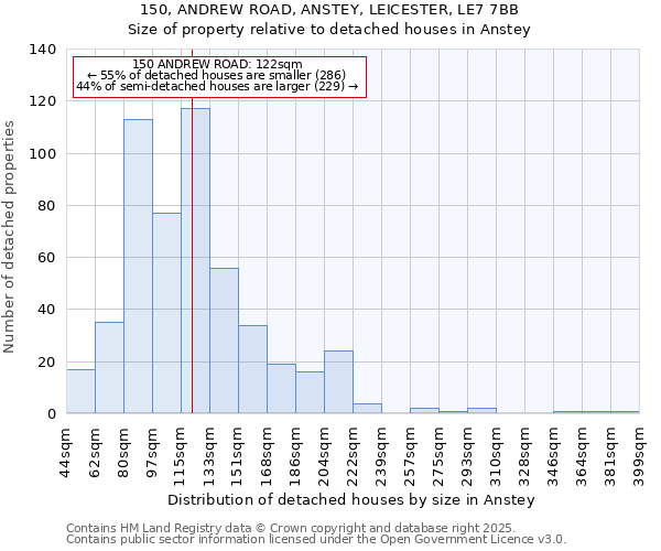 150, ANDREW ROAD, ANSTEY, LEICESTER, LE7 7BB: Size of property relative to detached houses houses in Anstey