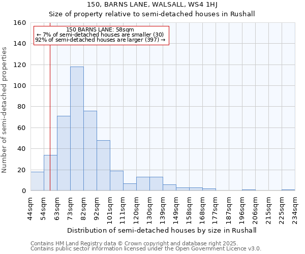 150, BARNS LANE, WALSALL, WS4 1HJ: Size of property relative to semi-detached houses houses in Rushall