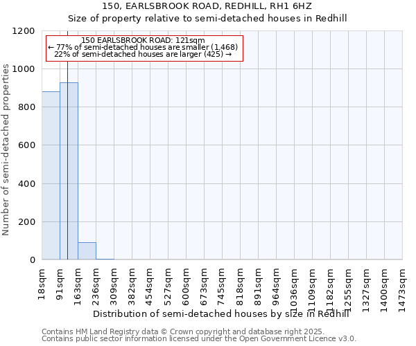 150, EARLSBROOK ROAD, REDHILL, RH1 6HZ: Size of property relative to semi-detached houses houses in Redhill