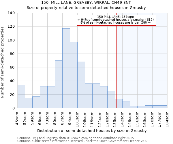 150, MILL LANE, GREASBY, WIRRAL, CH49 3NT: Size of property relative to semi-detached houses houses in Greasby