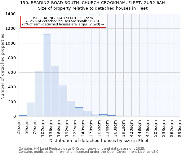 150, READING ROAD SOUTH, CHURCH CROOKHAM, FLEET, GU52 6AH: Size of property relative to detached houses houses in Fleet