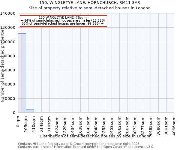 150, WINGLETYE LANE, HORNCHURCH, RM11 3AR: Size of property relative to semi-detached houses houses in London