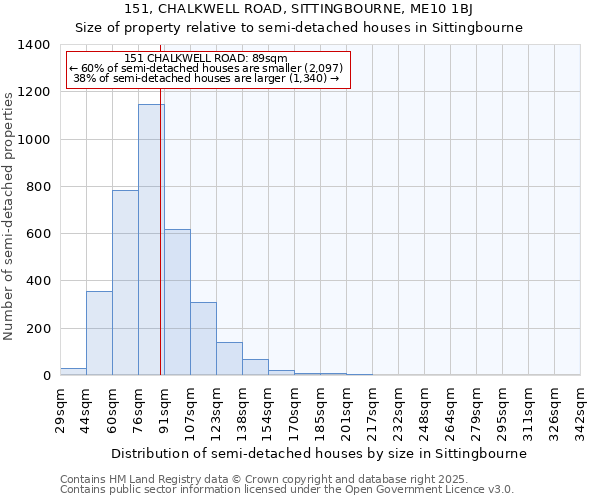 151, CHALKWELL ROAD, SITTINGBOURNE, ME10 1BJ: Size of property relative to semi-detached houses houses in Sittingbourne