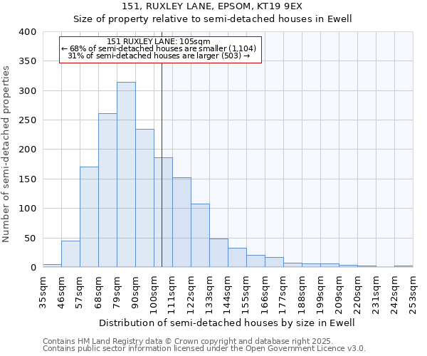 151, RUXLEY LANE, EPSOM, KT19 9EX: Size of property relative to semi-detached houses houses in Ewell