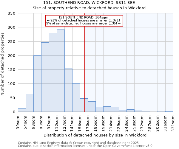 151, SOUTHEND ROAD, WICKFORD, SS11 8EE: Size of property relative to detached houses houses in Wickford