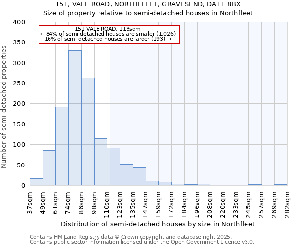 151, VALE ROAD, NORTHFLEET, GRAVESEND, DA11 8BX: Size of property relative to semi-detached houses houses in Northfleet