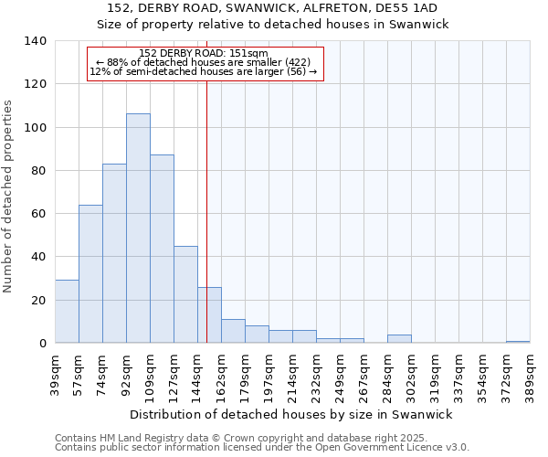 152, DERBY ROAD, SWANWICK, ALFRETON, DE55 1AD: Size of property relative to detached houses houses in Swanwick