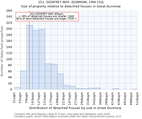 152, GODFREY WAY, DUNMOW, CM6 2SQ: Size of property relative to detached houses houses in Great Dunmow