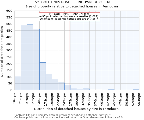 152, GOLF LINKS ROAD, FERNDOWN, BH22 8DA: Size of property relative to detached houses houses in Ferndown