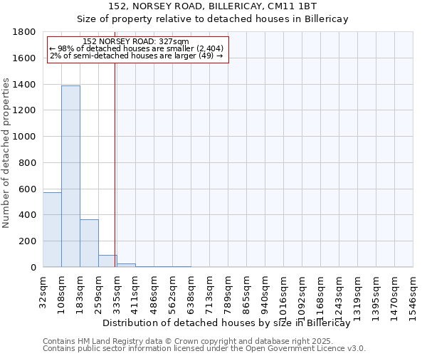 152, NORSEY ROAD, BILLERICAY, CM11 1BT: Size of property relative to detached houses houses in Billericay