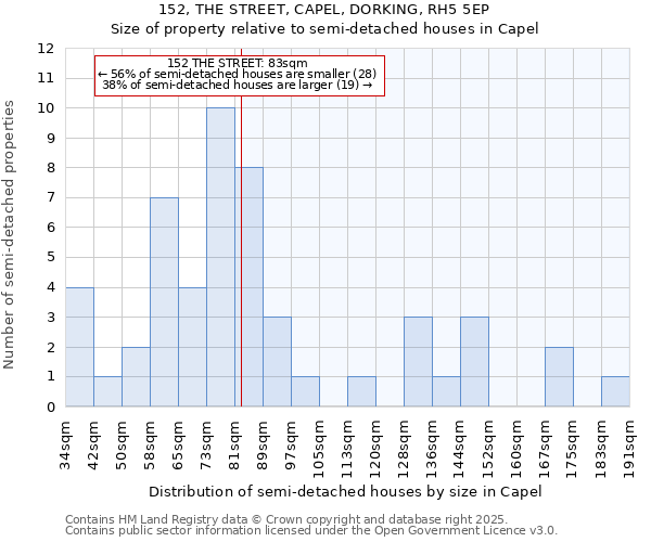 152, THE STREET, CAPEL, DORKING, RH5 5EP: Size of property relative to semi-detached houses houses in Capel