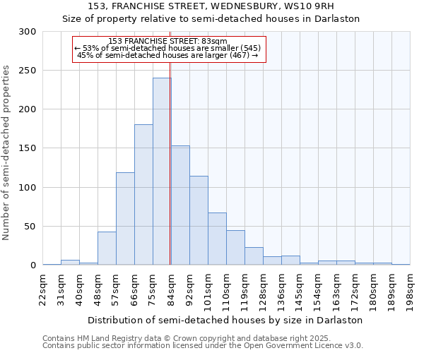 153, FRANCHISE STREET, WEDNESBURY, WS10 9RH: Size of property relative to semi-detached houses houses in Darlaston