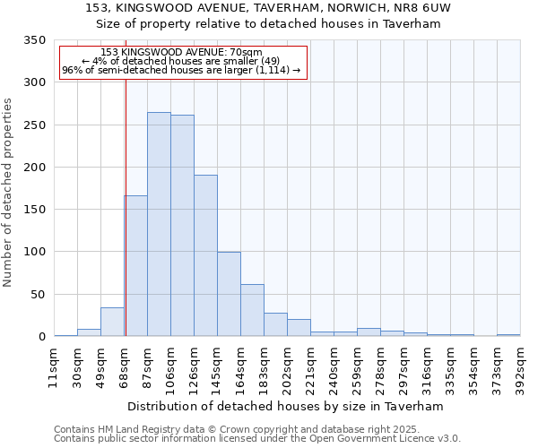 153, KINGSWOOD AVENUE, TAVERHAM, NORWICH, NR8 6UW: Size of property relative to detached houses houses in Taverham