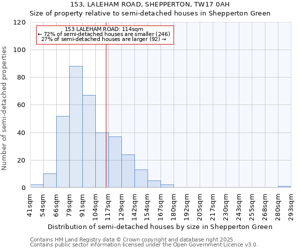 153, LALEHAM ROAD, SHEPPERTON, TW17 0AH: Size of property relative to semi-detached houses houses in Shepperton Green
