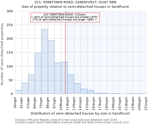 153, YORKTOWN ROAD, SANDHURST, GU47 9BN: Size of property relative to semi-detached houses houses in Sandhurst