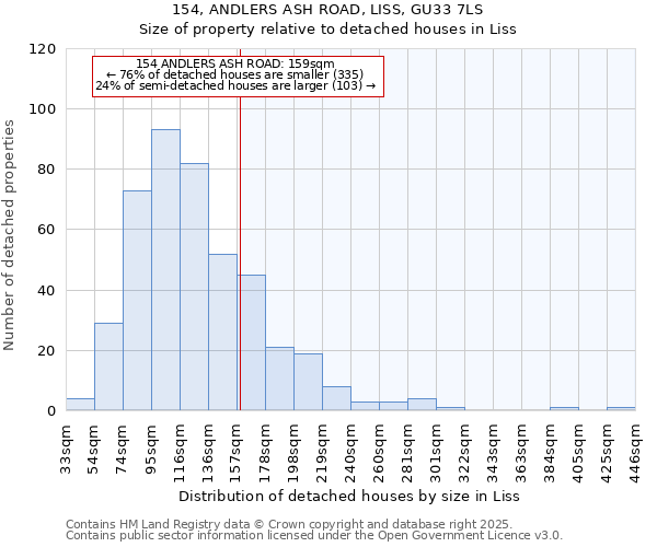 154, ANDLERS ASH ROAD, LISS, GU33 7LS: Size of property relative to detached houses houses in Liss