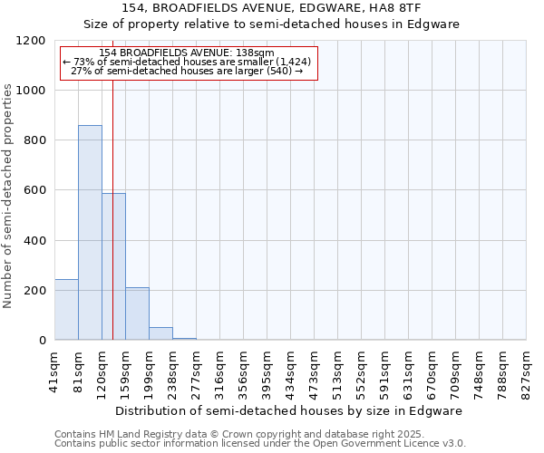 154, BROADFIELDS AVENUE, EDGWARE, HA8 8TF: Size of property relative to semi-detached houses houses in Edgware