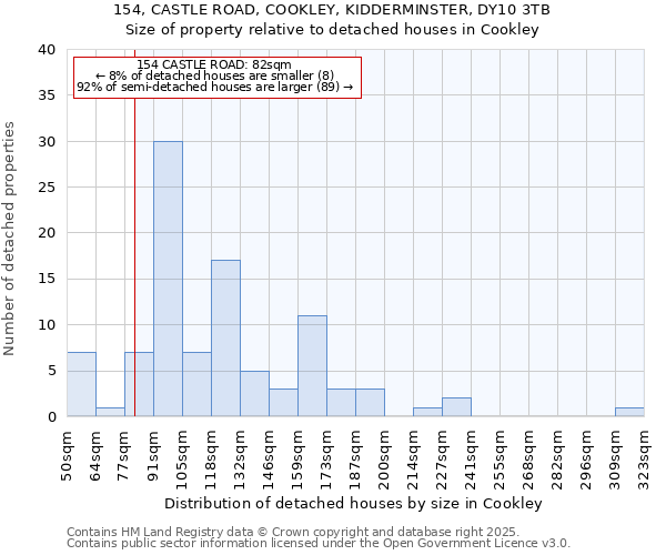 154, CASTLE ROAD, COOKLEY, KIDDERMINSTER, DY10 3TB: Size of property relative to detached houses houses in Cookley