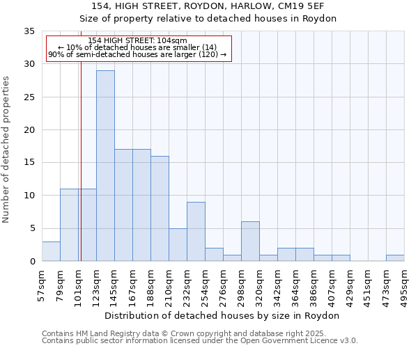 154, HIGH STREET, ROYDON, HARLOW, CM19 5EF: Size of property relative to detached houses houses in Roydon