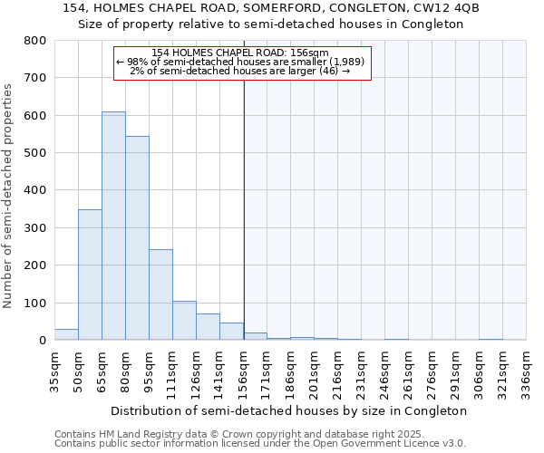 154, HOLMES CHAPEL ROAD, SOMERFORD, CONGLETON, CW12 4QB: Size of property relative to semi-detached houses houses in Congleton