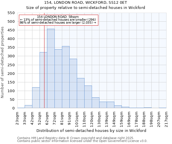 154, LONDON ROAD, WICKFORD, SS12 0ET: Size of property relative to semi-detached houses houses in Wickford