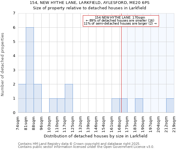 154, NEW HYTHE LANE, LARKFIELD, AYLESFORD, ME20 6PS: Size of property relative to detached houses houses in Larkfield