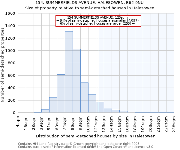154, SUMMERFIELDS AVENUE, HALESOWEN, B62 9NU: Size of property relative to semi-detached houses houses in Halesowen