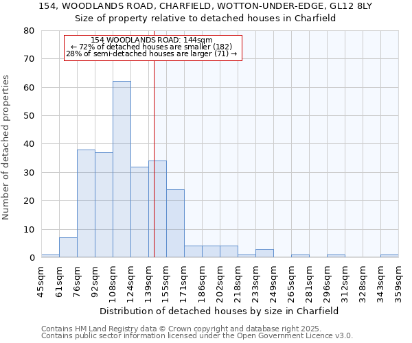 154, WOODLANDS ROAD, CHARFIELD, WOTTON-UNDER-EDGE, GL12 8LY: Size of property relative to detached houses houses in Charfield