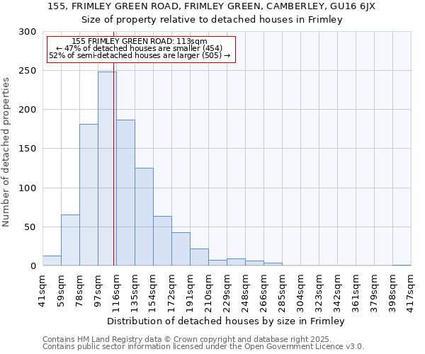 155, FRIMLEY GREEN ROAD, FRIMLEY GREEN, CAMBERLEY, GU16 6JX: Size of property relative to detached houses houses in Frimley