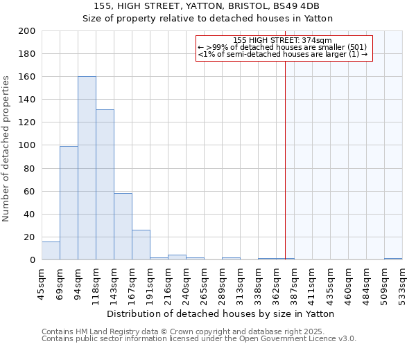 155, HIGH STREET, YATTON, BRISTOL, BS49 4DB: Size of property relative to detached houses houses in Yatton