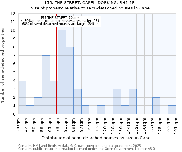 155, THE STREET, CAPEL, DORKING, RH5 5EL: Size of property relative to semi-detached houses houses in Capel