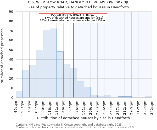 155, WILMSLOW ROAD, HANDFORTH, WILMSLOW, SK9 3JL: Size of property relative to detached houses houses in Handforth