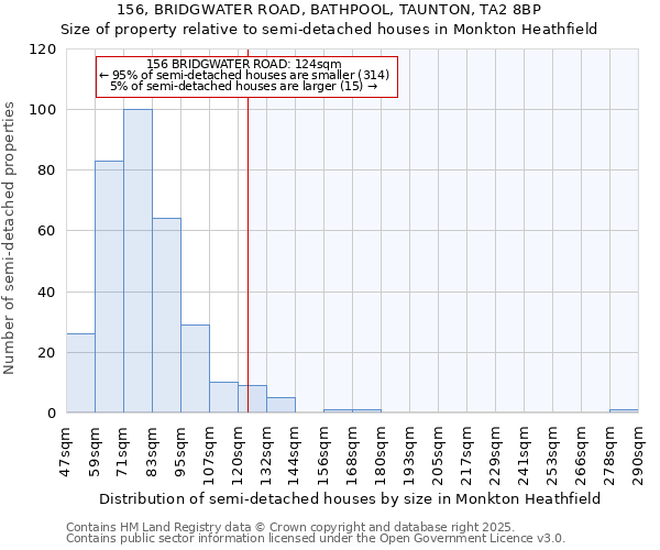 156, BRIDGWATER ROAD, BATHPOOL, TAUNTON, TA2 8BP: Size of property relative to semi-detached houses houses in Monkton Heathfield