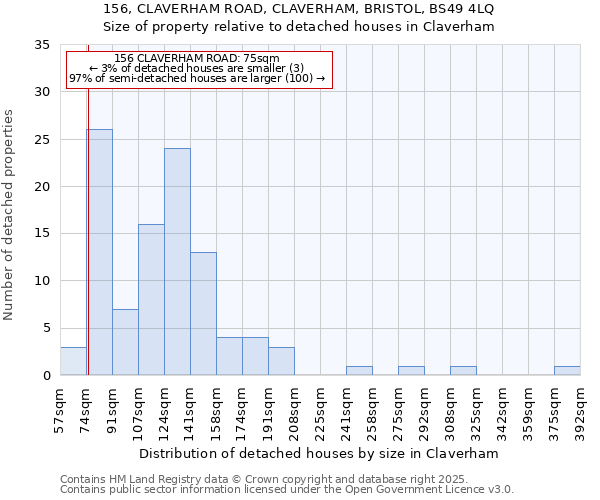 156, CLAVERHAM ROAD, CLAVERHAM, BRISTOL, BS49 4LQ: Size of property relative to detached houses houses in Claverham