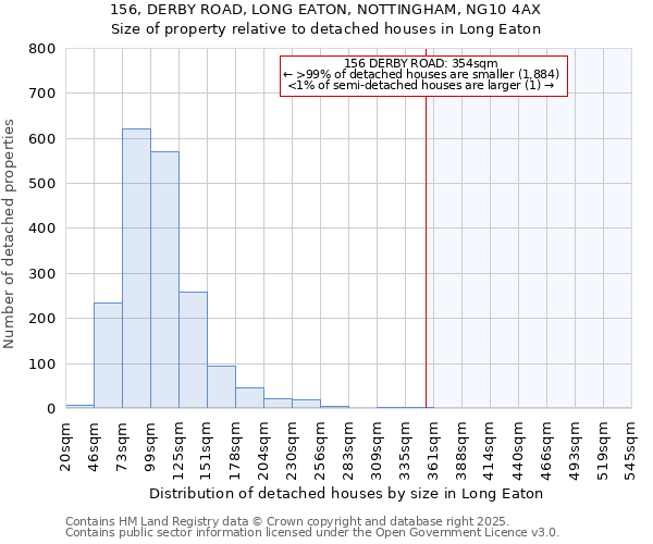 156, DERBY ROAD, LONG EATON, NOTTINGHAM, NG10 4AX: Size of property relative to detached houses houses in Long Eaton